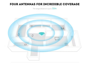 REPETIDOR WIFI 4 ANTENAS