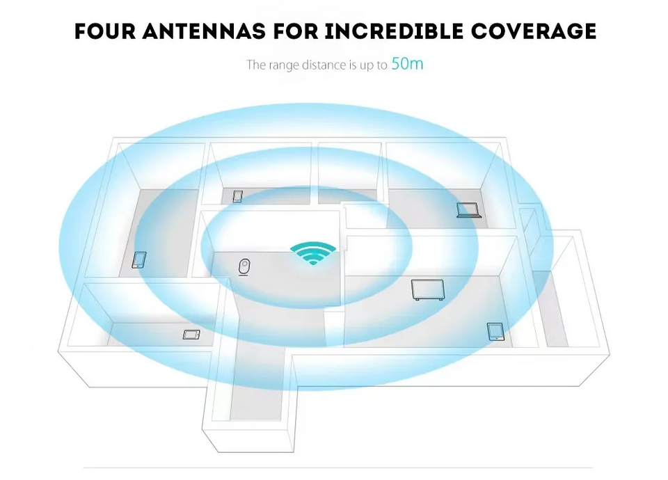 REPETIDOR WIFI 4 ANTENAS