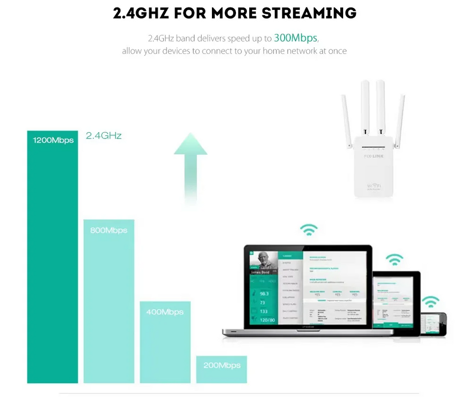 REPETIDOR WIFI 4 ANTENAS